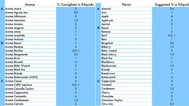 Percentuali Consigliate Aromi FlavourArt [SigarettaElettronicaForum.com]