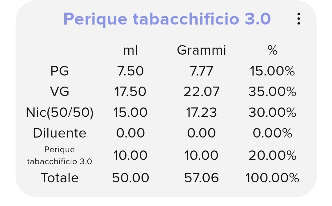 Come Cominciare A Capire I Propri Gusti Con I Tabaccosi [SigarettaElettronicaForum.com]