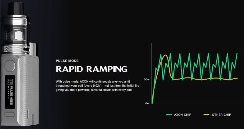 Vaporesso Swag II Kit 80W [SigarettaElettronicaForum.com]