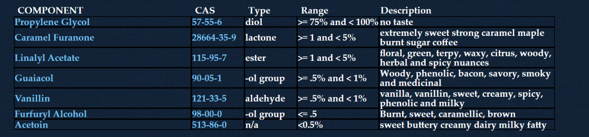 Allarme Aromi TPA Contenenti 2 Amenomethyl Furfur- Furfuryl Alcohol [SigarettaElettronicaForum.com]