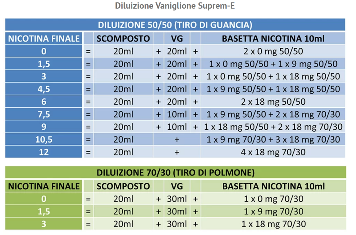 Vaniglione Suprem-e [SigarettaElettronicaForum.com]
