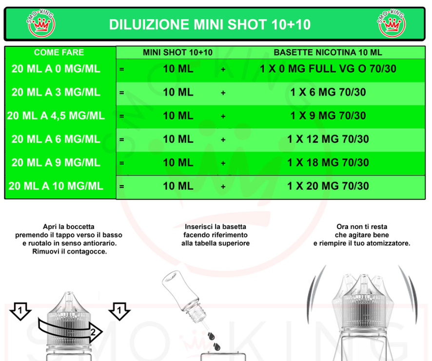 Domande Da Principiante [SigarettaElettronicaForum.com]