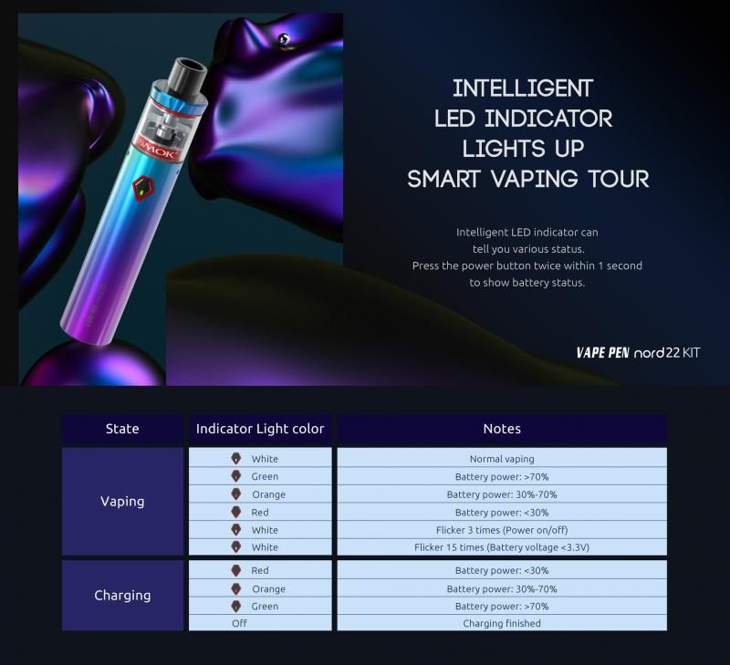 SMOK VAPE PEN Nord Kit 19 &22 [SigarettaElettronicaForum.com]