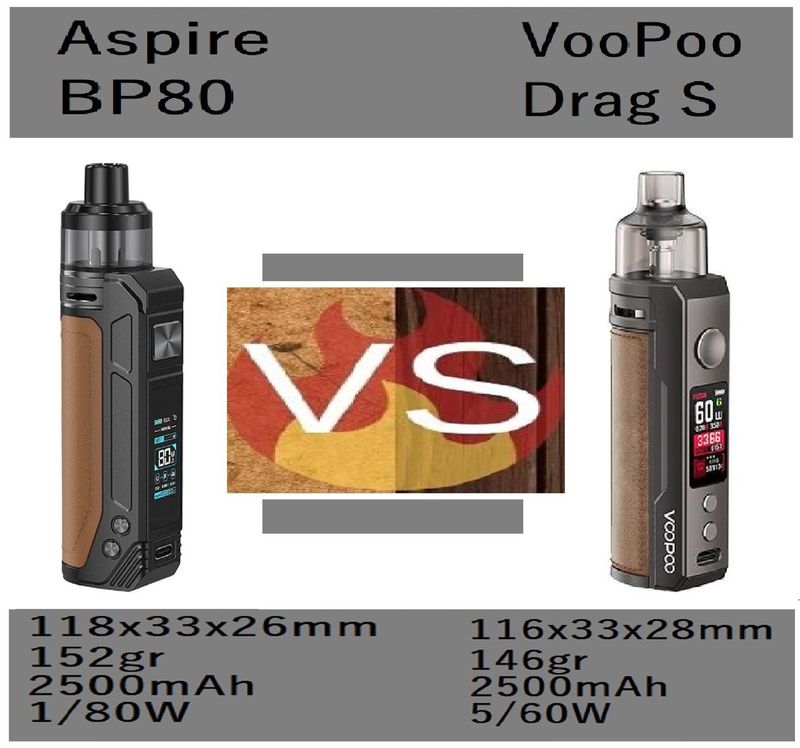 Aspire BP80 Pod Mod [SigarettaElettronicaForum.com]