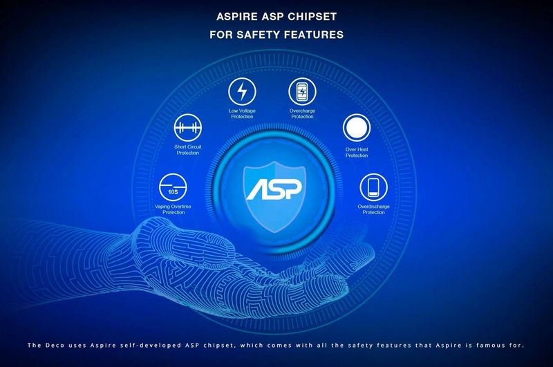 Aspire Deco Kit 18650/21700 [SigarettaElettronicaForum.com]