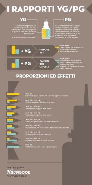 Pg Vg E Aromatizzazione [SigarettaElettronicaForum.com]