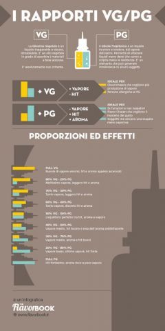 Guida di base per chi entra nel mondo delle sigarette elettroniche [SigarettaElettronicaForum.com]