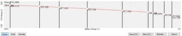 Durata Batterie DNA250(Hcigar Vt250) [SigarettaElettronicaForum.com]