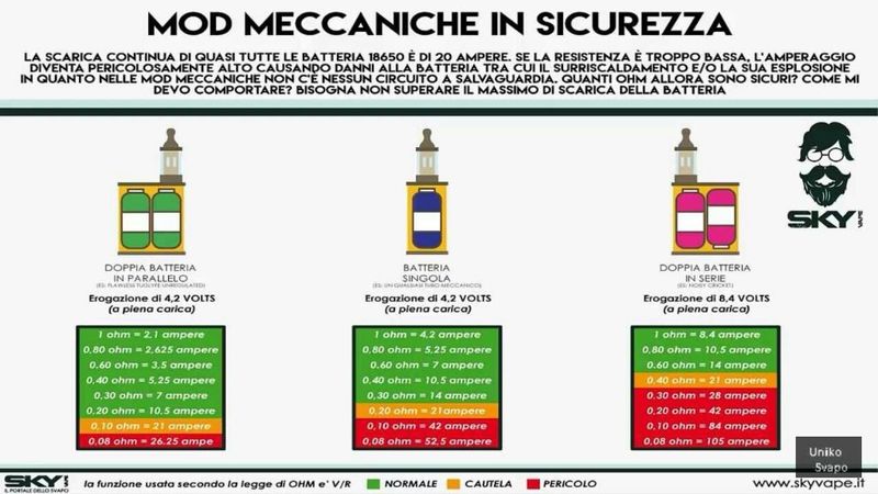 Goon, Quale Box,tubo? [SigarettaElettronicaForum.com]