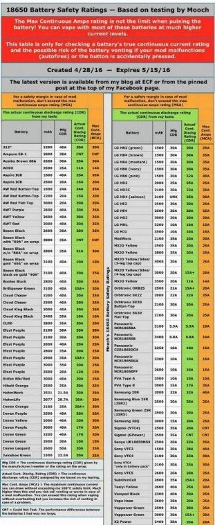 Batterie 18650: Ecco Come Sceglierle [SigarettaElettronicaForum.com]
