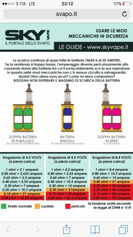 Aiuto! [SigarettaElettronicaForum.com]