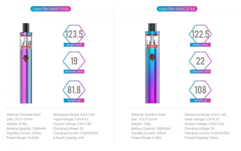 SMOK VAPE PEN Nord Kit 19 &22 [SigarettaElettronicaForum.com]