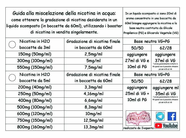 Tabella Mix Nicotina In H2O Negli Scomposti [SigarettaElettronicaForum.com]