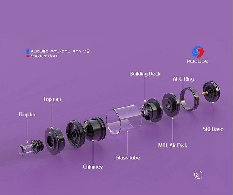 MTL / DTL V2 RTA - Auguse [SigarettaElettronicaForum.com]