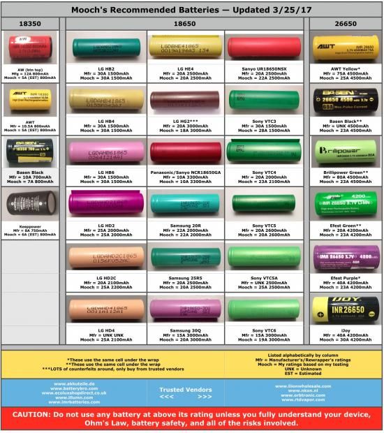 Batterie 18650: Le Migliori Secondo Mooch [SigarettaElettronicaForum.com]