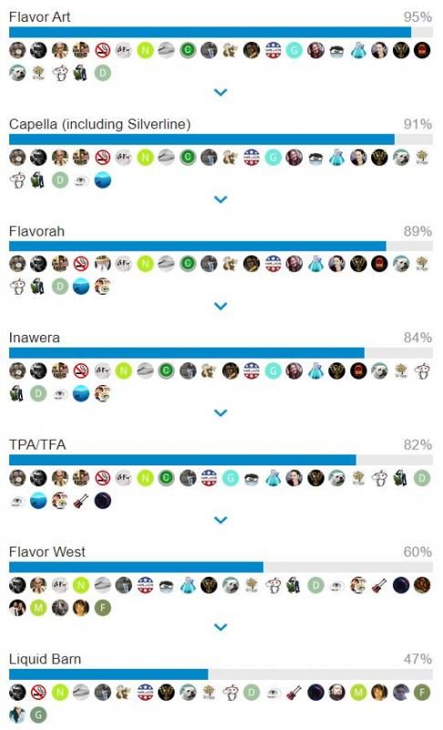 Quali Sono I Produttori Usati Dai Top Mixers? [SigarettaElettronicaForum.com]