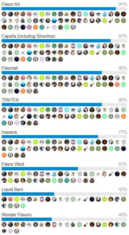 Quali Sono I Produttori Usati Dai Top Mixers? [SigarettaElettronicaForum.com]
