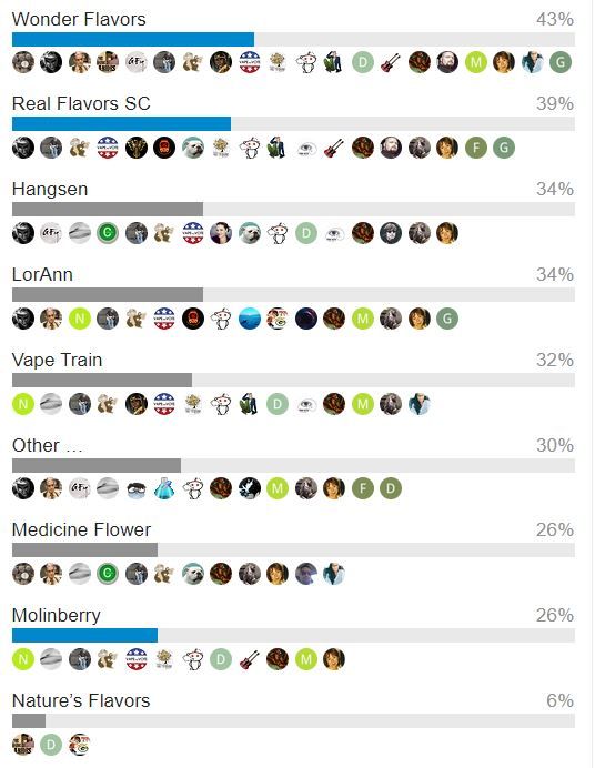 Quali Sono I Produttori Usati Dai Top Mixers? [SigarettaElettronicaForum.com]