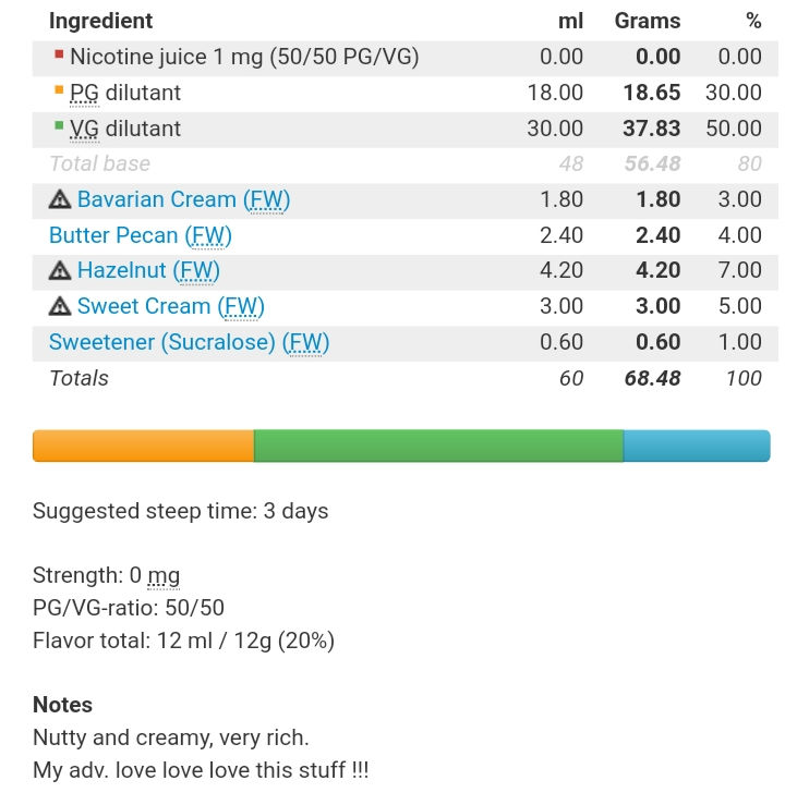 E - LIQUID Recipes Adattamento Bust-a-Nut [SigarettaElettronicaForum.com]