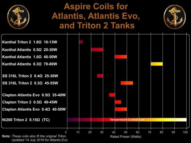 Aspire Cleito [SigarettaElettronicaForum.com]