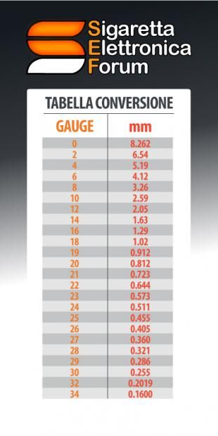 Conversione Da Gauge a Mm [SigarettaElettronicaForum.com]