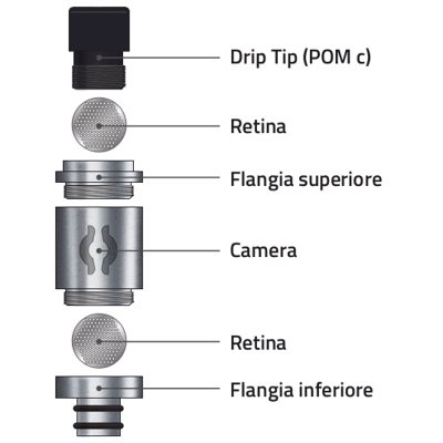 Drip Tip: Una Storia, Tante Storie [SigarettaElettronicaForum.com]
