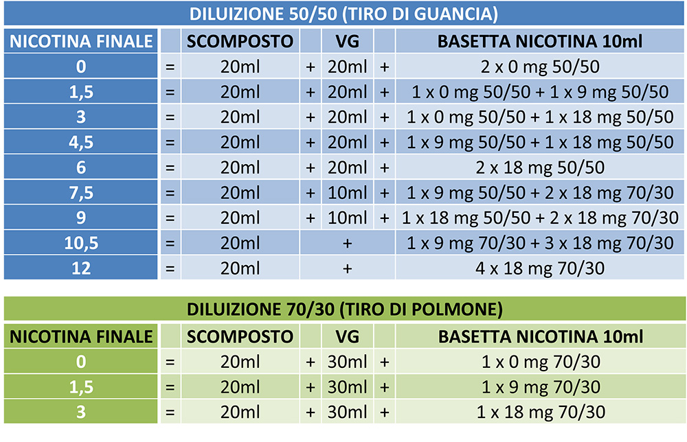 diluizione-liquidi-scomposti-20ml.jpg