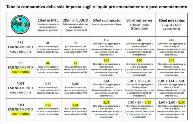Nuova legge ecig 2017-2018 e monopolio di stato [SigarettaElettronicaForum.com]