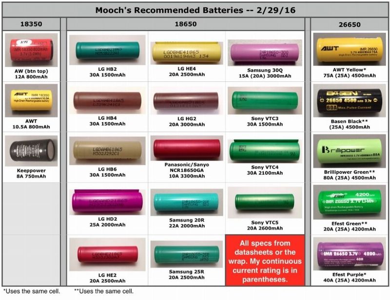 Mooch Battery Rating: Aprile 2016 [SigarettaElettronicaForum.com]