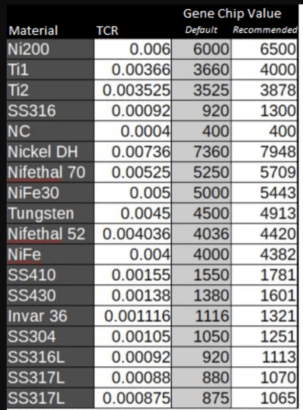 Voopoo Drag X Plus 21700 TPP Tank [SigarettaElettronicaForum.com]
