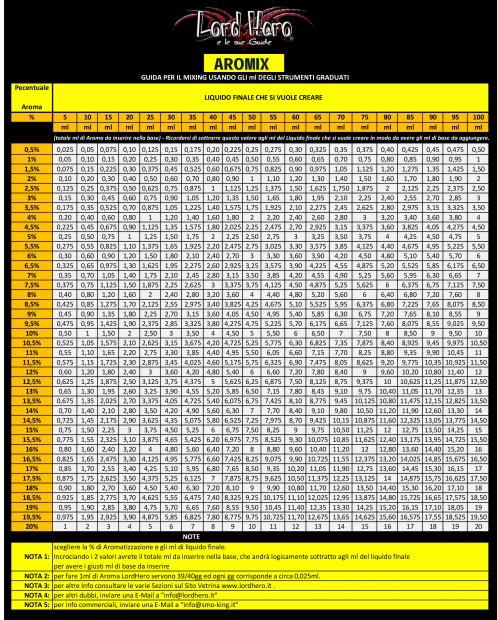 Percentuali! [SigarettaElettronicaForum.com]