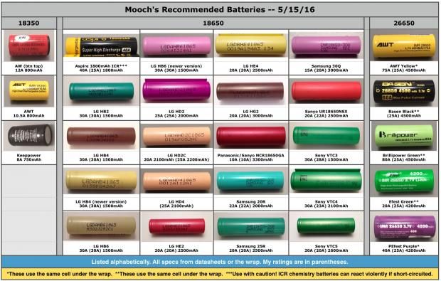 Batterie 18650: Le Migliori Secondo Mooch [SigarettaElettronicaForum.com]