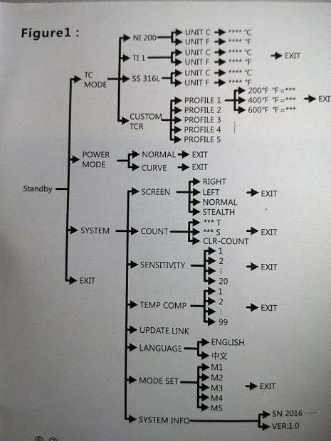 Youde UD Balrog Ex [SigarettaElettronicaForum.com]