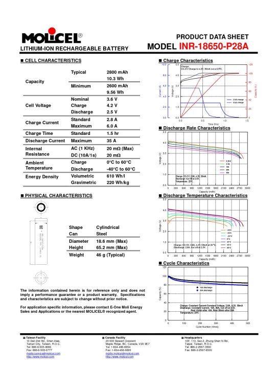 Batterie Per Vaporesso Targhet T200 [SigarettaElettronicaForum.com]