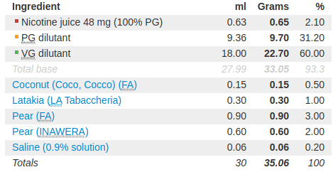 English Blend O Latakia Blend? Cambiamo Le Definizioni? [SigarettaElettronicaForum.com]
