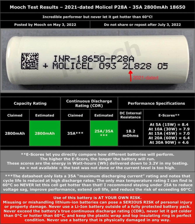 Molicel P28A.png