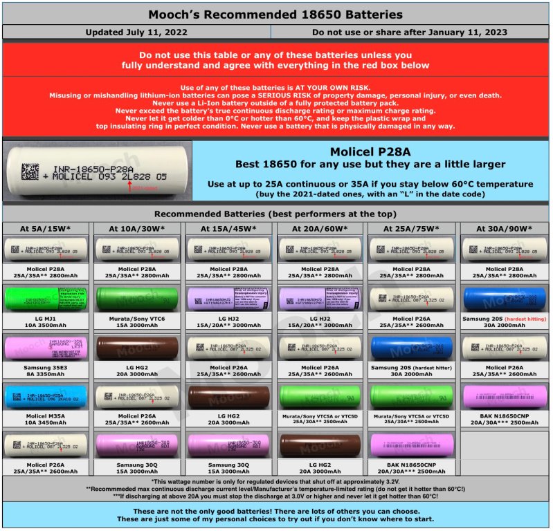 Batterie 18650: Le Migliori Secondo Mooch [SigarettaElettronicaForum.com]