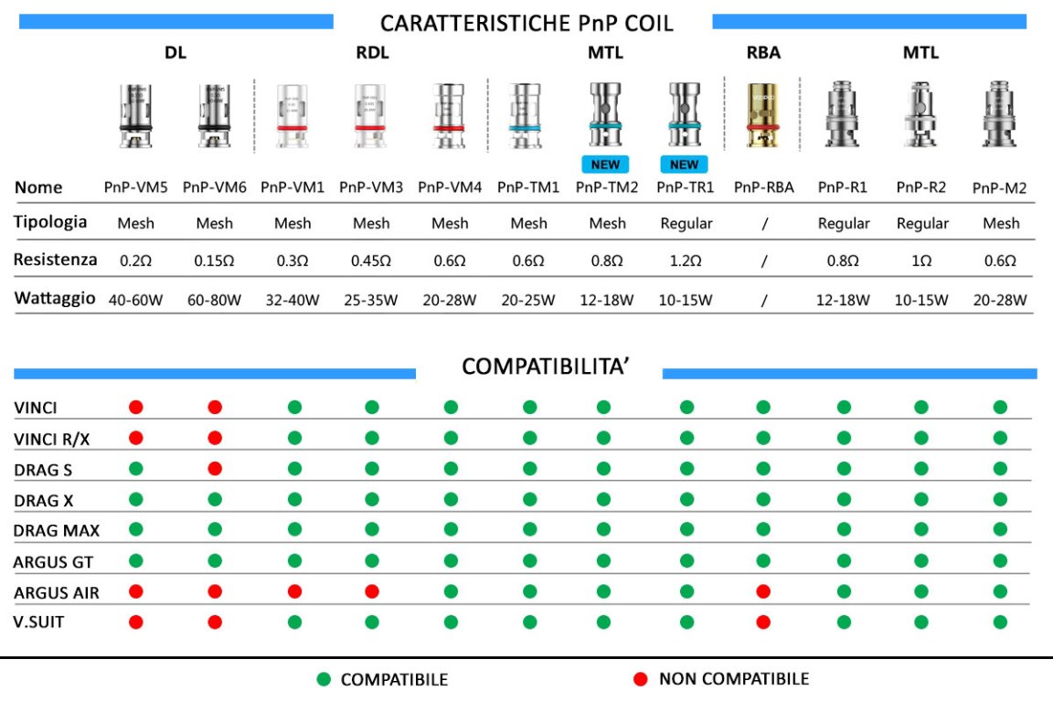 pnp-coil-compatibilita.jpg