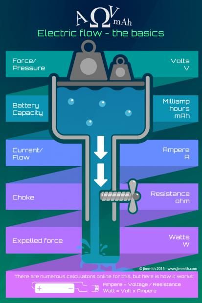 Differenza Tra Volt, Ohm Ed Ampere [SigarettaElettronicaForum.com]
