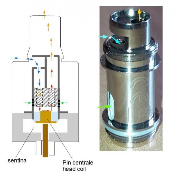Nautilus X: Discussione Sulle  Coil U-TECH Di Aspire [SigarettaElettronicaForum.com]