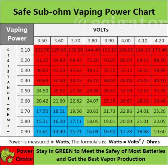 Voltaggio variabile e resistenze [SigarettaElettronicaForum.com]