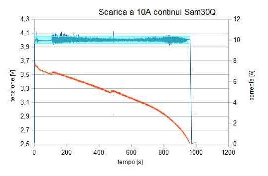 [DIY] UN CIRCUITO PER ESEGUIRE LE PROVE DI SCARICA DELLE CELLE LILON [SigarettaElettronicaForum.com]