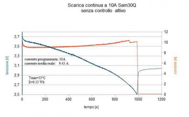 [DIY] UN CIRCUITO PER ESEGUIRE LE PROVE DI SCARICA DELLE CELLE LILON [SigarettaElettronicaForum.com]
