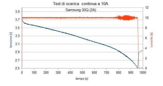 [DIY] UN CIRCUITO PER ESEGUIRE LE PROVE DI SCARICA DELLE CELLE LILON [SigarettaElettronicaForum.com]