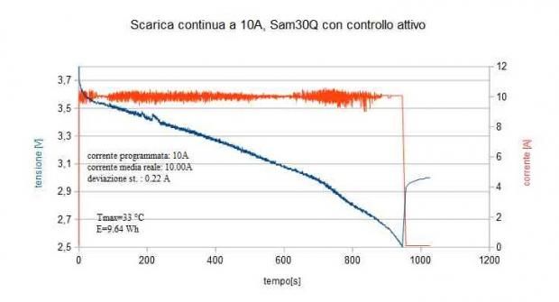 [DIY] UN CIRCUITO PER ESEGUIRE LE PROVE DI SCARICA DELLE CELLE LILON [SigarettaElettronicaForum.com]