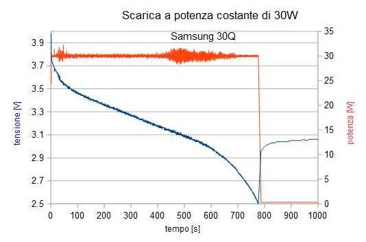 [DIY] UN CIRCUITO PER ESEGUIRE LE PROVE DI SCARICA DELLE CELLE LILON [SigarettaElettronicaForum.com]