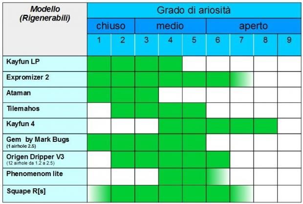 Scala Di Ariosità Degli Atomizzatori Per Tiro Di Guancia [SigarettaElettronicaForum.com]