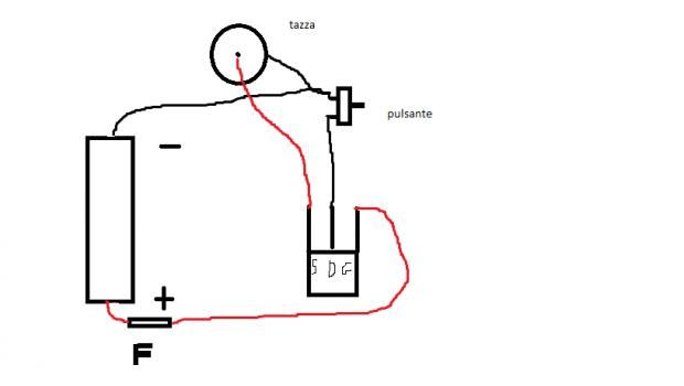 E' Arrivato Il Momento Del BF! [SigarettaElettronicaForum.com]