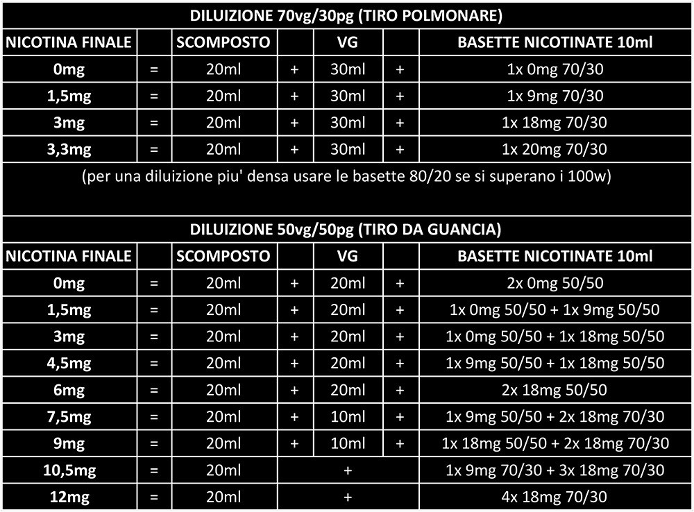 Schema_diluizione_shot_20ml_1.jpg