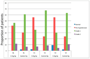 Evvai Allora: Polosa Il Vaper Riduce La Pressione [SigarettaElettronicaForum.com]